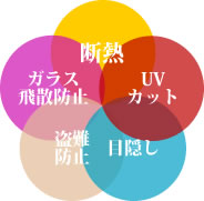 ガラスコーティング兵庫・西宮・神戸